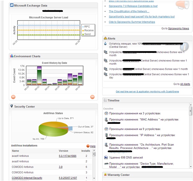 Spiceworks. Часть 1: Инвентаризация в сети