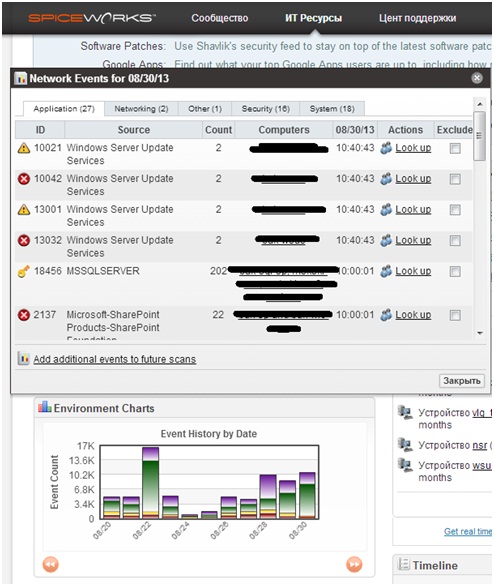 Spiceworks. Часть 1: Инвентаризация в сети