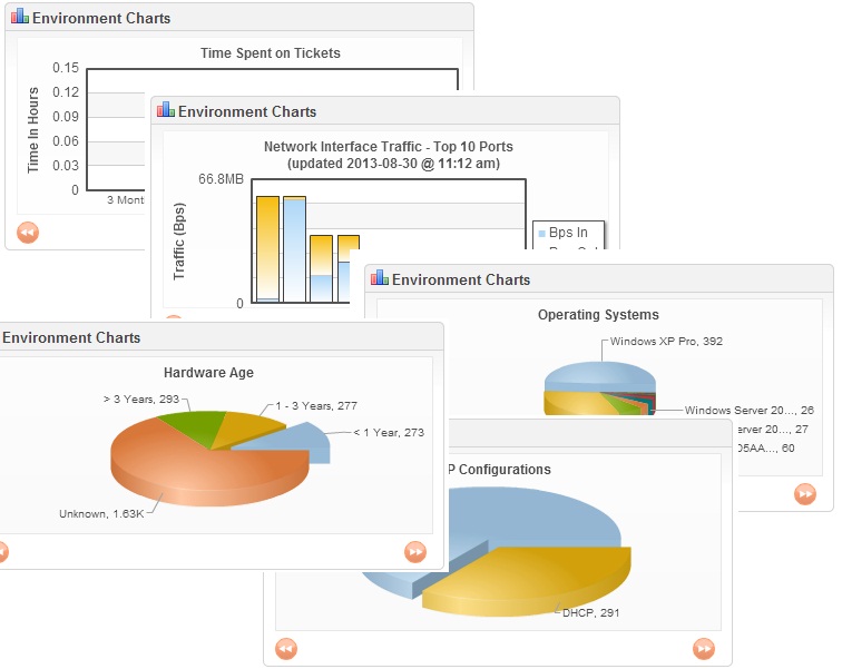 Spiceworks. Часть 1: Инвентаризация в сети