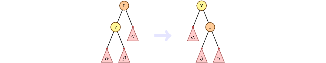 Splay деревья