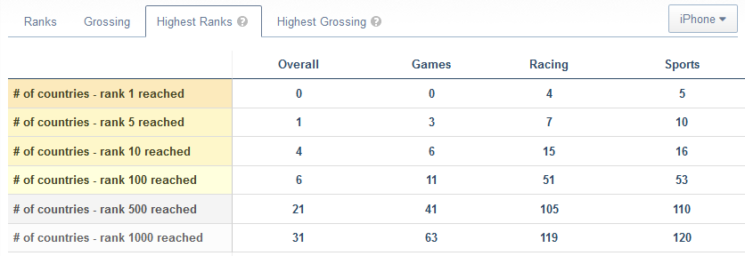 Sprinty Driver — почувствуй силу скорости