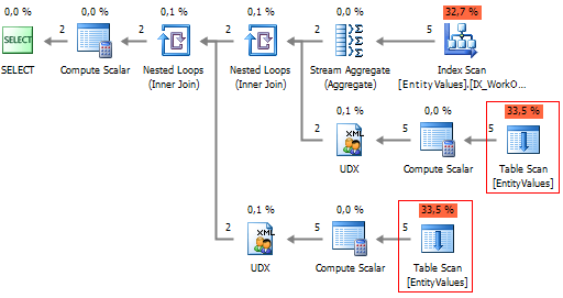 String Aggregation in the SQL Server World String Aggregation in the SQL Server World