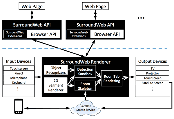 SurroundWeb — 3D браузер от Microsoft