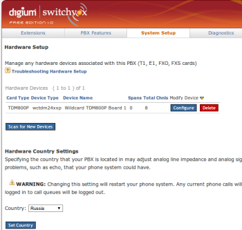 Switchvox Home — IP АТС для очень малого бизнеса