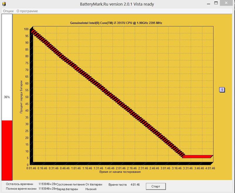 TAICHI – очередной пионер от ASUS TAICHI – очередной пионер от ASUS