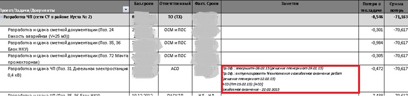 TASK RTF NOTES в MS Project или RTF в MS SQL. Как его победить и готовить кубы в SSAS