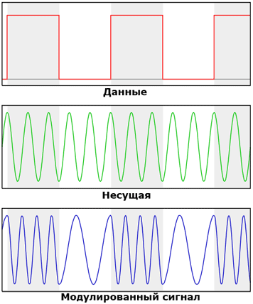 TCP/IP по аудиоканалу