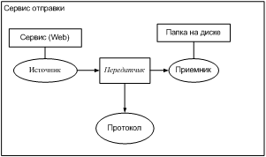 Test Driven Design — первый опыт внедрения