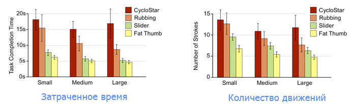 The Fat Thumb — однопальцевая замена pitch to zoom