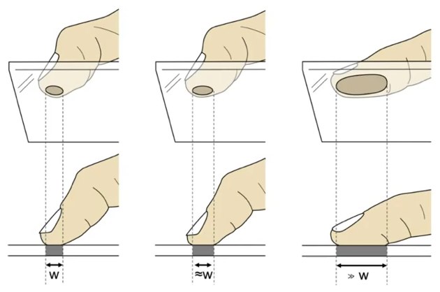 The Fat Thumb — однопальцевая замена pitch to zoom