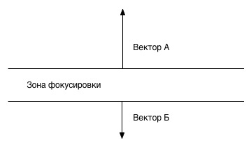 Tilt Shift фотографии своими руками Tilt Shift фотографии своими руками