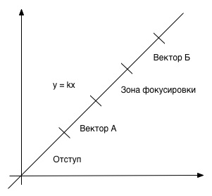Tilt Shift фотографии своими руками Tilt Shift фотографии своими руками