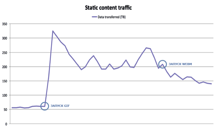 To GIF or not to GIF? To GIF or not to GIF?