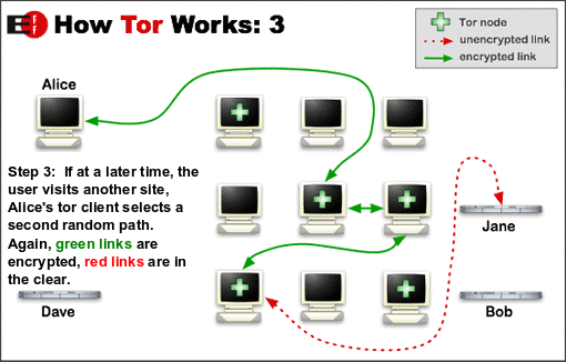 Tor предлагают встроить в браузер Firefox как стандартную опцию