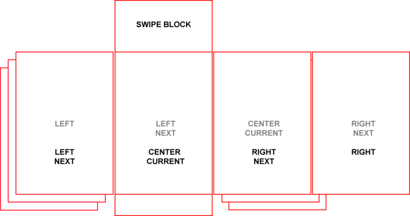 Touch web: Swipe