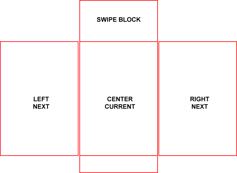 Touch web: Swipe