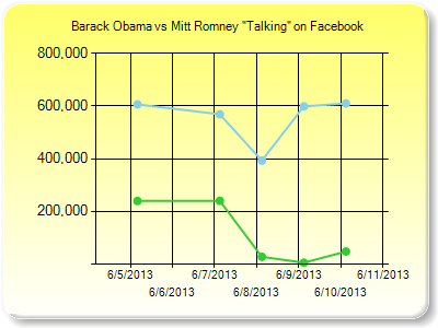 Tracknums.com — отслеживаем числа с интернет сайтов, строим по ним графики