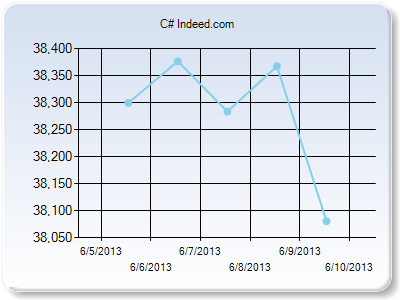 Tracknums.com — отслеживаем числа с интернет сайтов, строим по ним графики