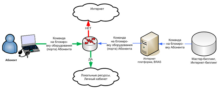 Triple Play: как в единой IP среде уживаются телефон, телевизор и интернет?