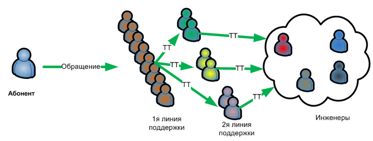 Triple Play: как в единой IP среде уживаются телефон, телевизор и интернет?