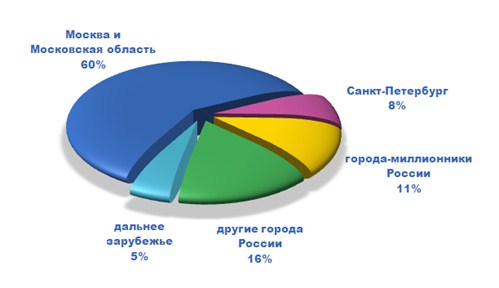 Tutoronline: итоги обучения и планы на будущее