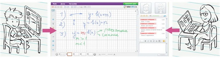 Tutoronline.ru: оперативный вызов репетитора по Интернету. Как это работает?