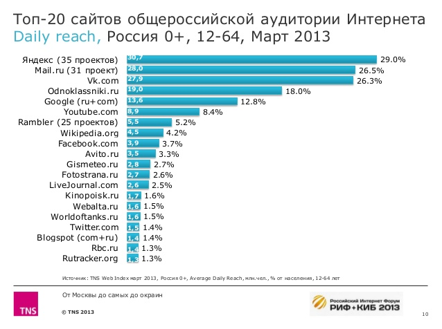 Twitter запустил графическую медийную рекламу (баннеры на полэкрана)