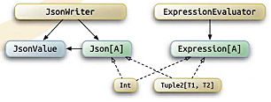 Type classes в Scala