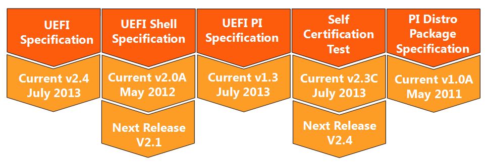 UEFI — Ааа, слышал… но все же, что это?