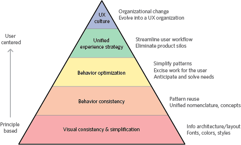 Stefan Klocek: Effort to Fix User Experience