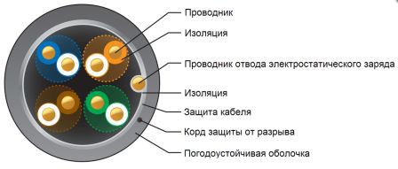 Ubiquiti AirGrid HP 20dBi — Разворачивание сетевого моста. Личный опыт