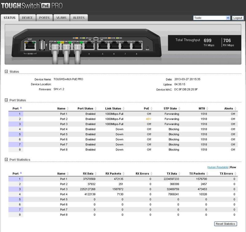 Ubiquiti Toughswitch Недостающее звено Вашей базовой станции