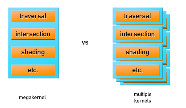 Unbiased DirectX Рендеринг на GPU, CPU и в облаке