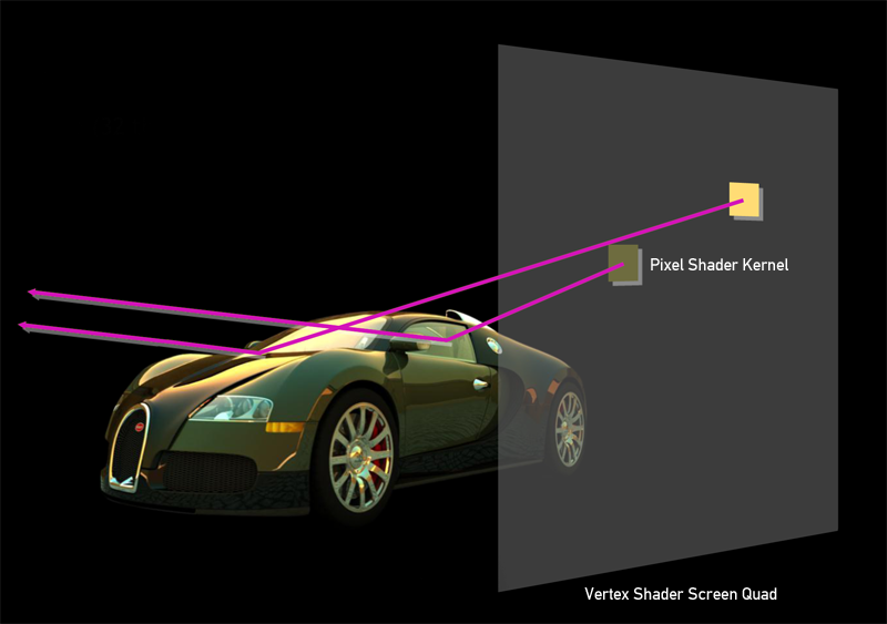 Unbiased DirectX Рендеринг на GPU, CPU и в облаке