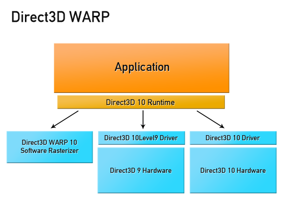 Unbiased DirectX Рендеринг на GPU, CPU и в облаке