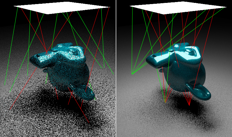 Unbiased rendering (рендеринг без допущений)