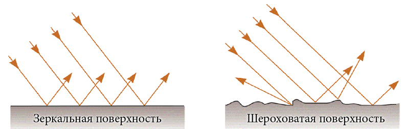 Unbiased rendering (рендеринг без допущений)