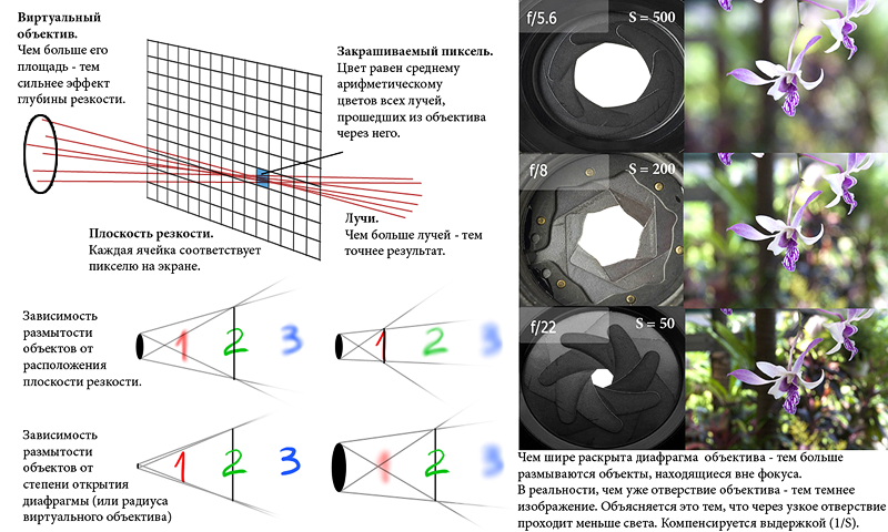 Unbiased rendering (рендеринг без допущений)