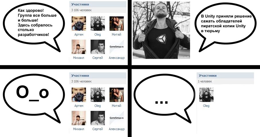Unity становится ближе — отчет о происходящем Unity становится ближе — отчет о происходящем