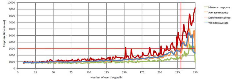 VDI для SMB на Windows Server 2012 по версии HP