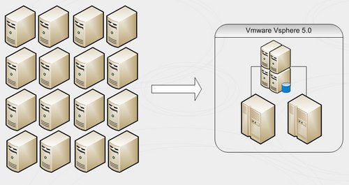 VMWARE vSphere 5.0: Опыт внедрения на примере муниципалитета г. Томска