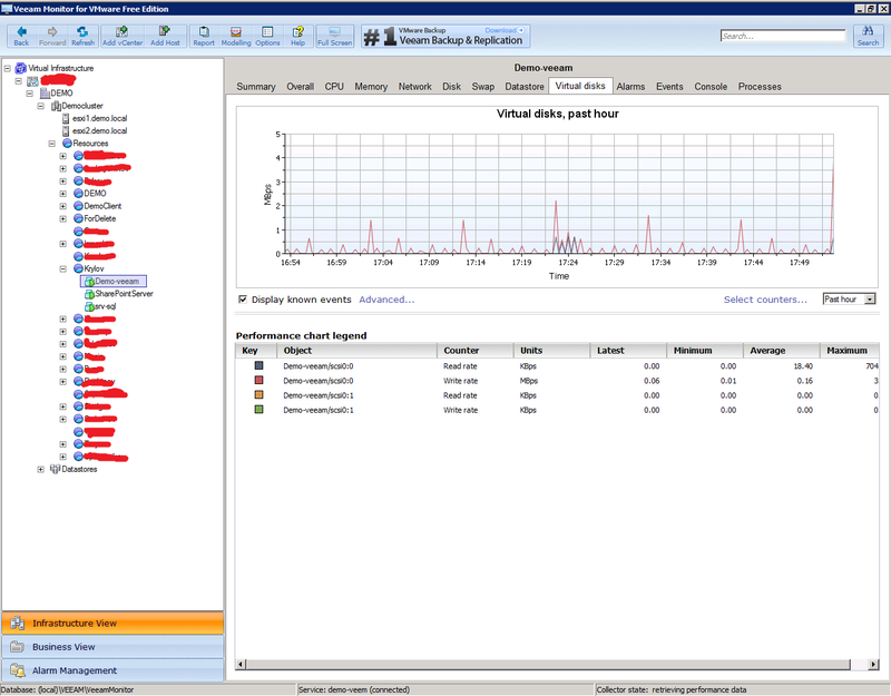 Veeam One — программное обеспечение для мониторинга виртуальной инфраструктуры VMware и Hyper V Veeam One — программное обеспечение для мониторинга виртуальной инфраструктуры VMware и Hyper V