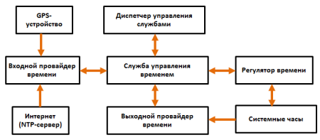 Victor, Charlie, Victor, Charlie, приём