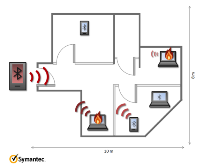 W32.Flamer: шпионаж через Bluetooth