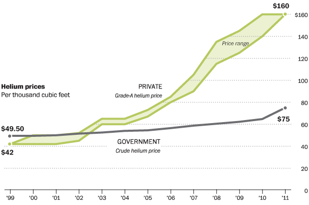 WD выпустила винчестер на 6 ТБ с гелием вместо воздуха WD выпустила винчестер на 6 ТБ с гелием вместо воздуха