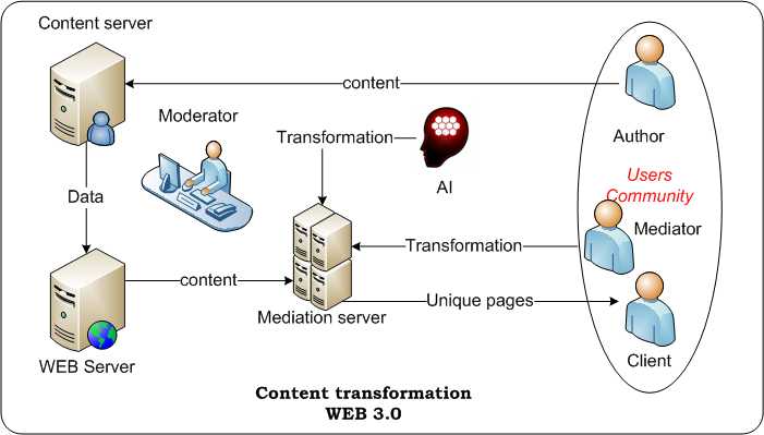 WEB 3.0