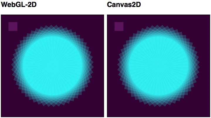 WebGl 2d.js: Реализация Canvas 2D API на WebGL