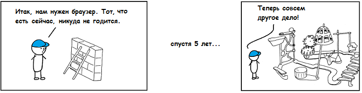 WebView или история о том, как в KolibriOS браузер писался WebView или история о том, как в KolibriOS браузер писался