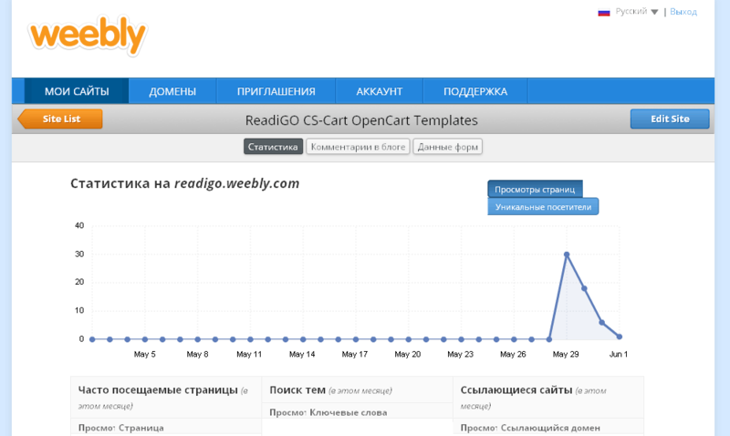 Weebly онлайн Конструктор сайтов