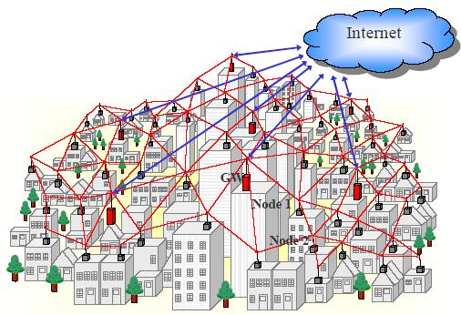 Wi Fi Mesh сети для самых маленьких